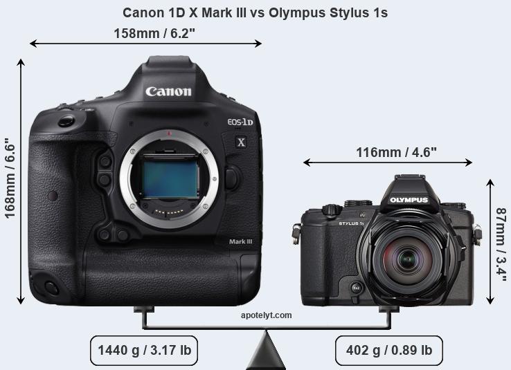 Size Canon 1D X Mark III vs Olympus Stylus 1s