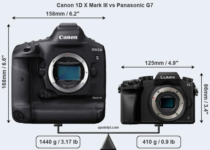 Size Canon 1D X Mark III vs Panasonic G7