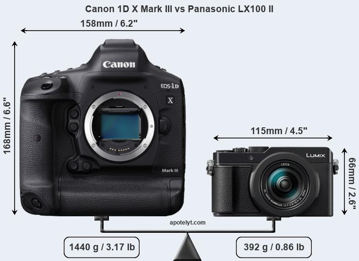 Size Canon 1D X Mark III vs Panasonic LX100 II