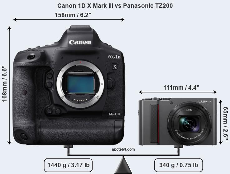 Size Canon 1D X Mark III vs Panasonic TZ200