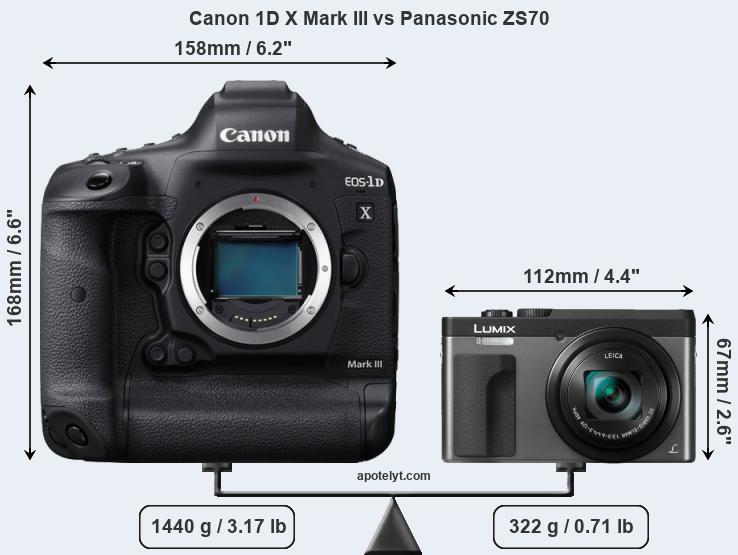Size Canon 1D X Mark III vs Panasonic ZS70