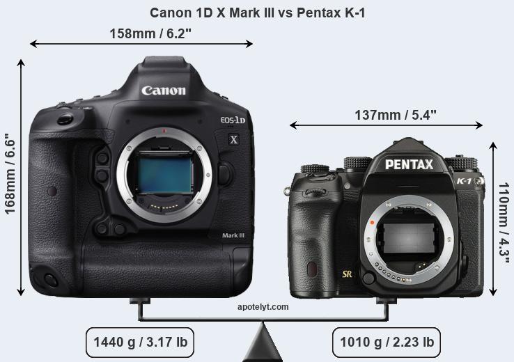 Size Canon 1D X Mark III vs Pentax K-1
