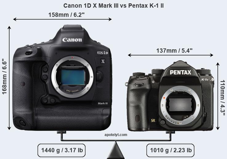 Size Canon 1D X Mark III vs Pentax K-1 II