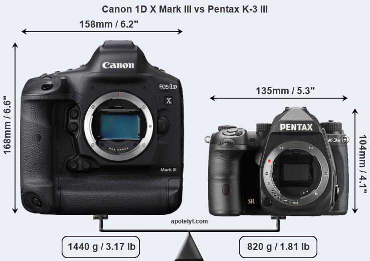 Size Canon 1D X Mark III vs Pentax K-3 III