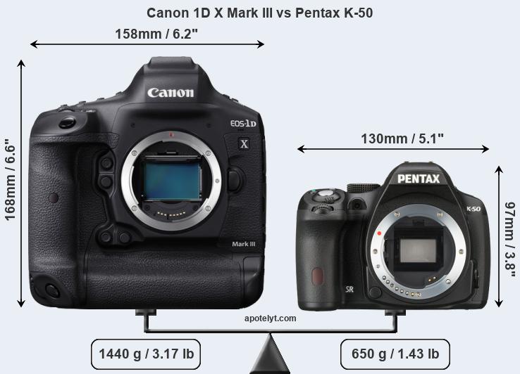 Size Canon 1D X Mark III vs Pentax K-50