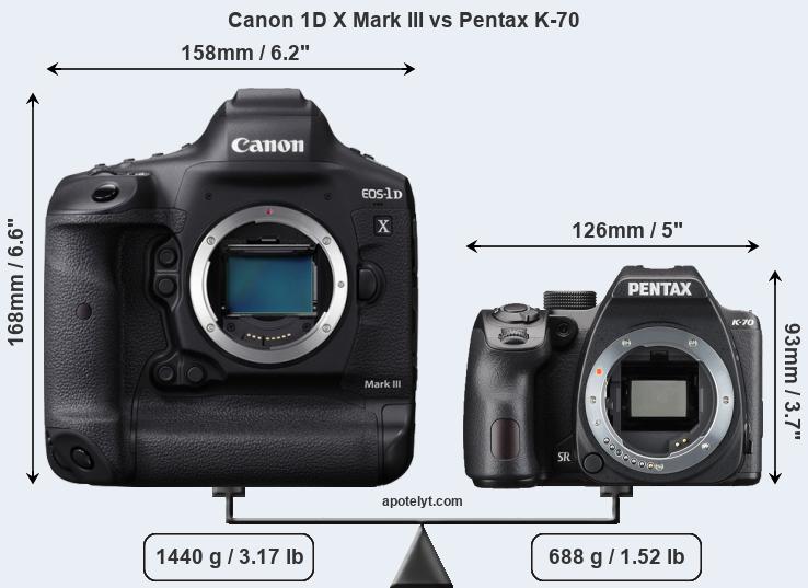 Size Canon 1D X Mark III vs Pentax K-70