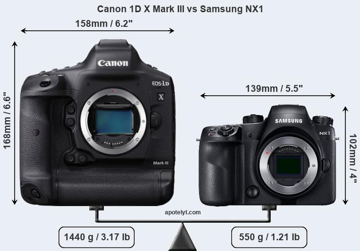 Size Canon 1D X Mark III vs Samsung NX1