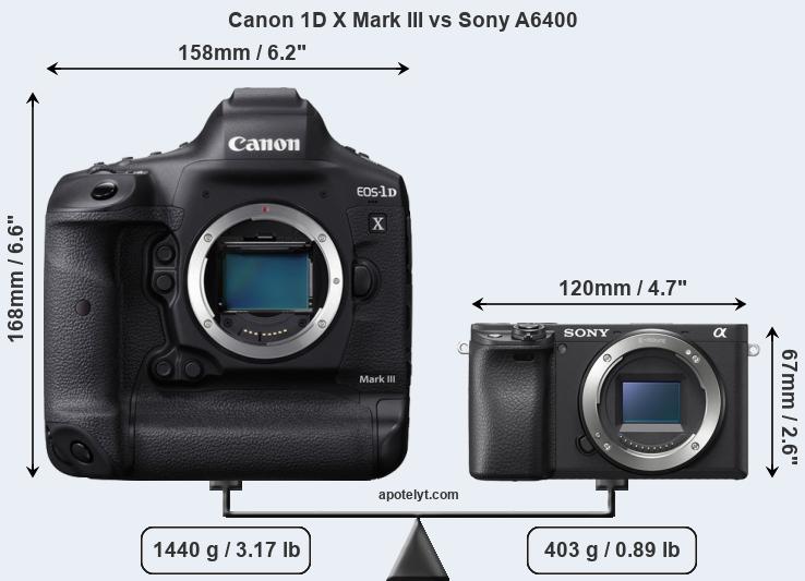 Size Canon 1D X Mark III vs Sony A6400