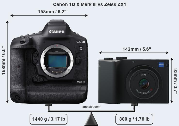 Size Canon 1D X Mark III vs Zeiss ZX1