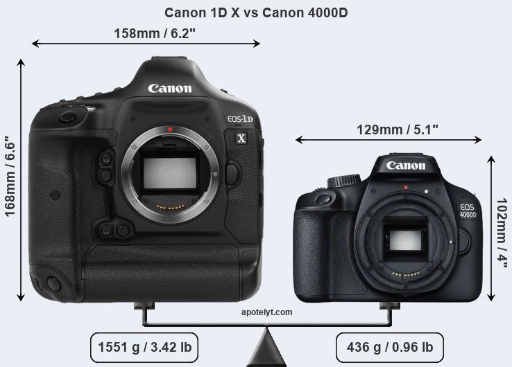 Size Canon 1D X vs Canon 4000D