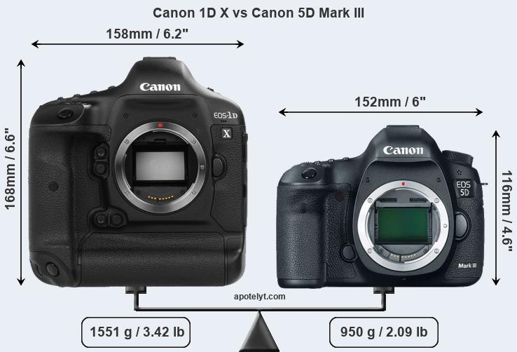 Size Canon 1D X vs Canon 5D Mark III
