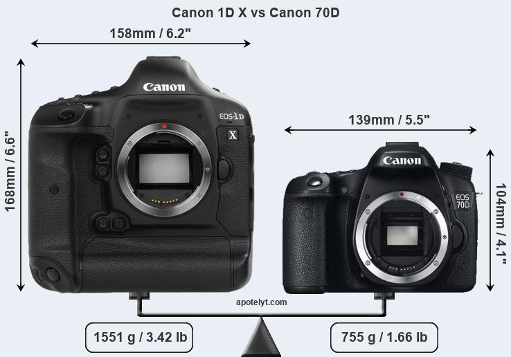 Size Canon 1D X vs Canon 70D