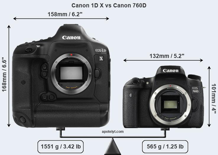 Size Canon 1D X vs Canon 760D