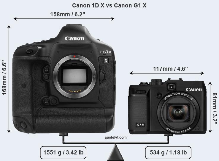 Size Canon 1D X vs Canon G1 X