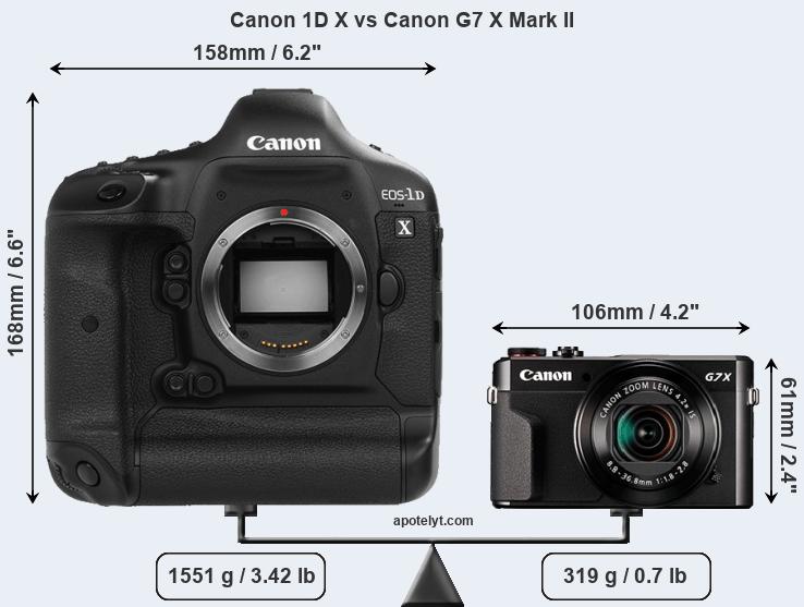 Size Canon 1D X vs Canon G7 X Mark II