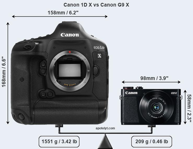 Size Canon 1D X vs Canon G9 X