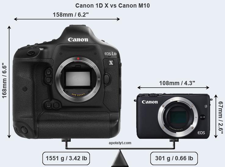 Size Canon 1D X vs Canon M10