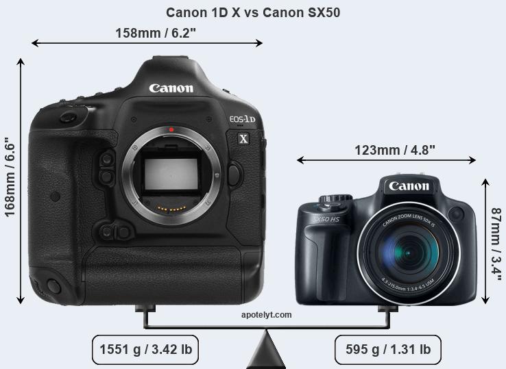Size Canon 1D X vs Canon SX50
