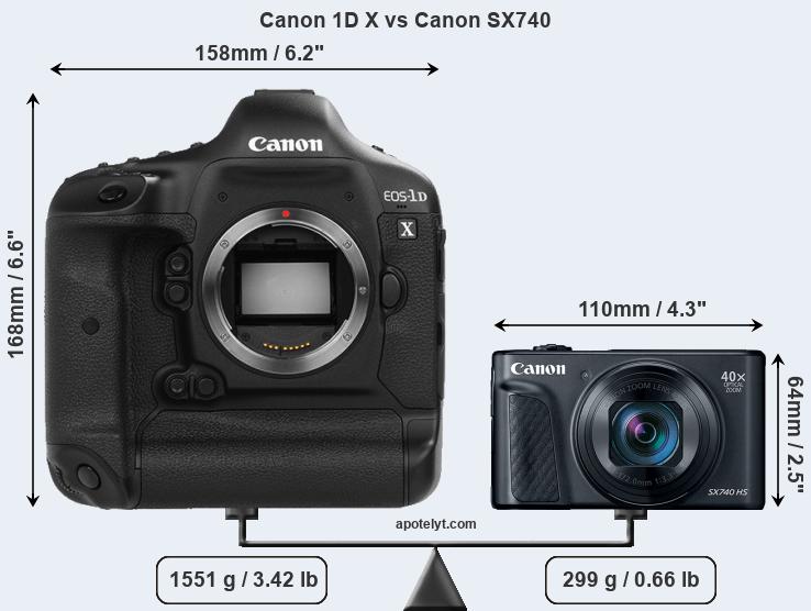 Size Canon 1D X vs Canon SX740