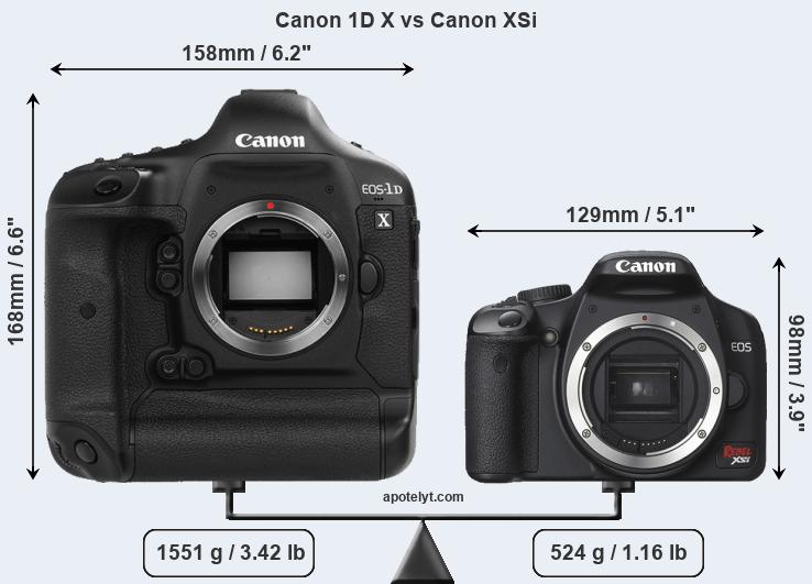 Size Canon 1D X vs Canon XSi