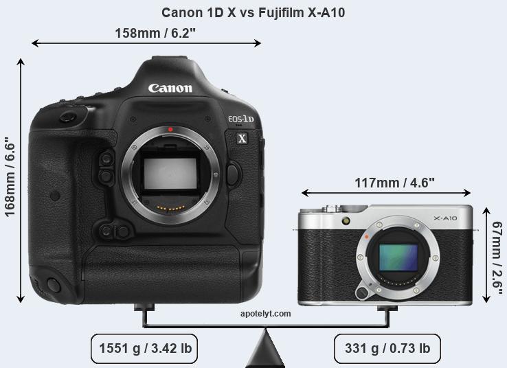 Size Canon 1D X vs Fujifilm X-A10