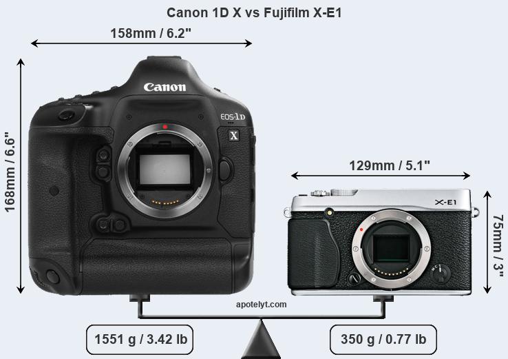Size Canon 1D X vs Fujifilm X-E1