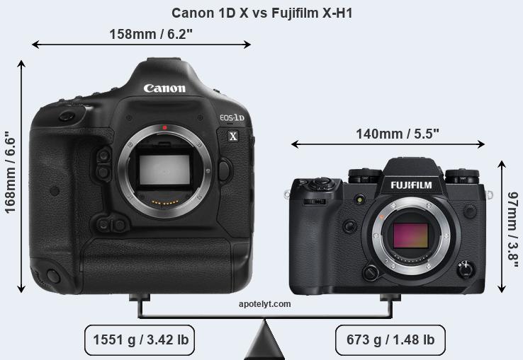 Size Canon 1D X vs Fujifilm X-H1