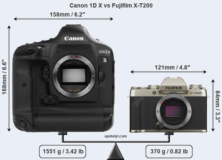 Size Canon 1D X vs Fujifilm X-T200