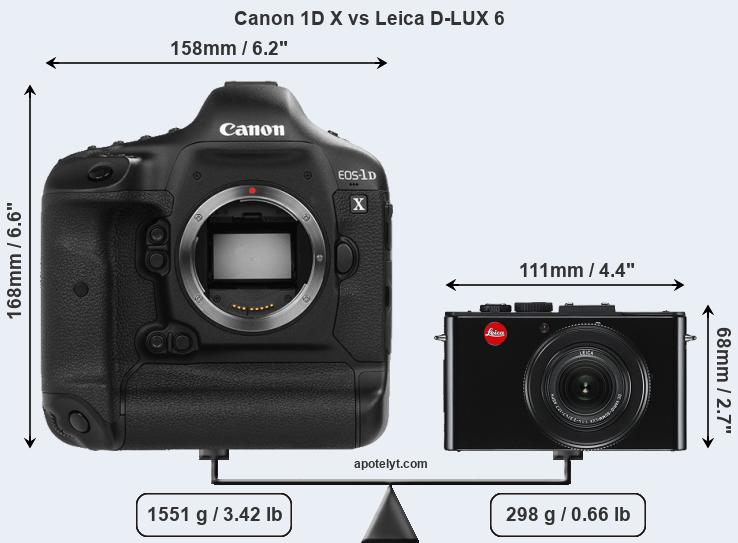 Size Canon 1D X vs Leica D-LUX 6
