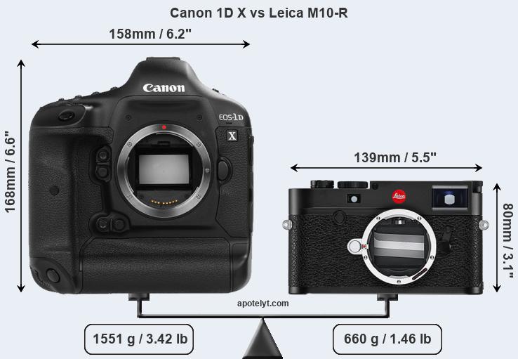 Size Canon 1D X vs Leica M10-R