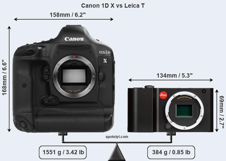Size Canon 1D X vs Leica T