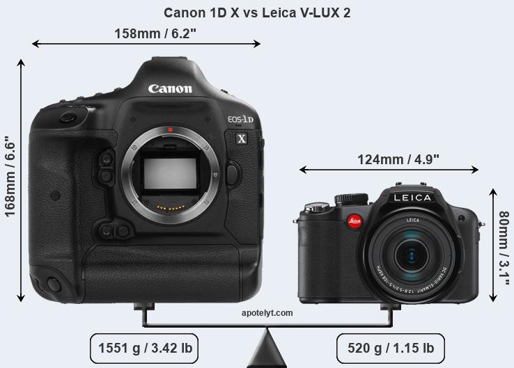 Size Canon 1D X vs Leica V-LUX 2