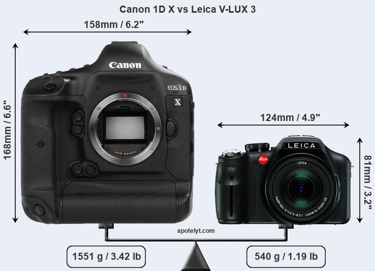 Size Canon 1D X vs Leica V-LUX 3