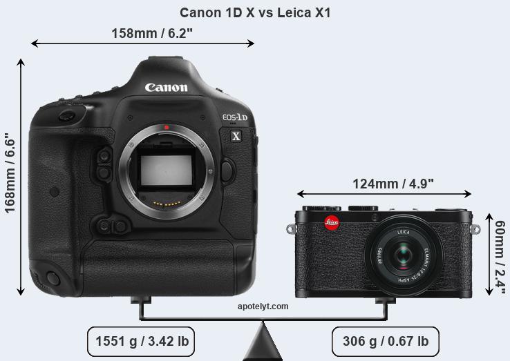 Size Canon 1D X vs Leica X1