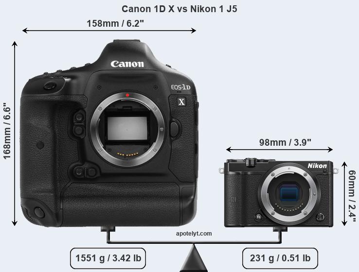 Size Canon 1D X vs Nikon 1 J5