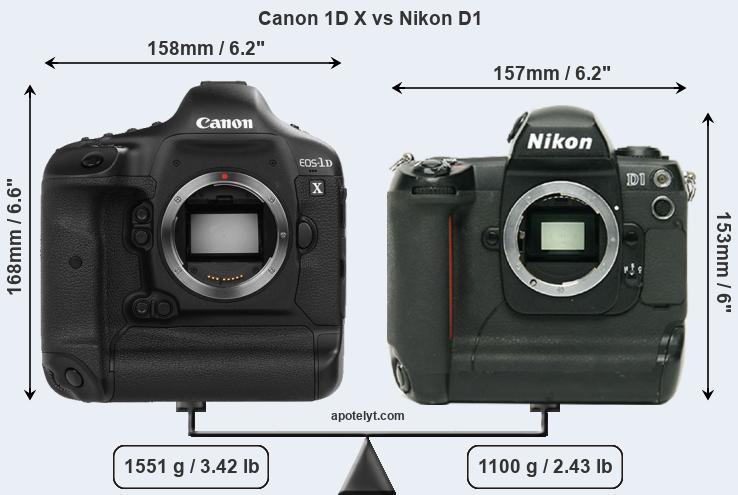 Size Canon 1D X vs Nikon D1