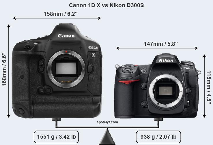 Size Canon 1D X vs Nikon D300S