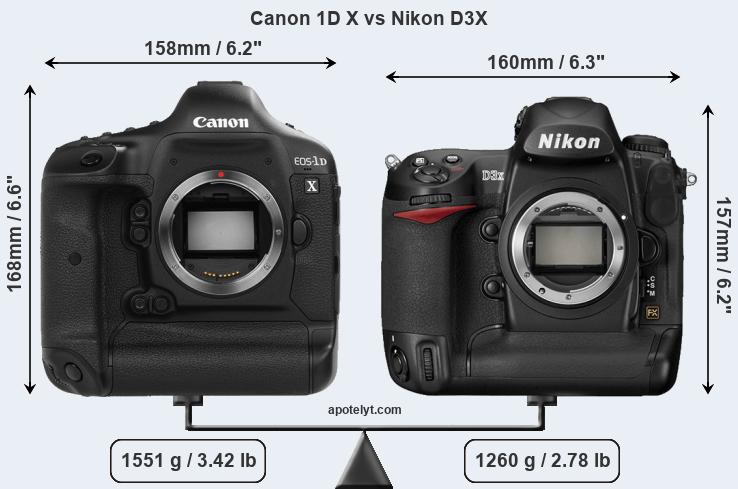 Size Canon 1D X vs Nikon D3X