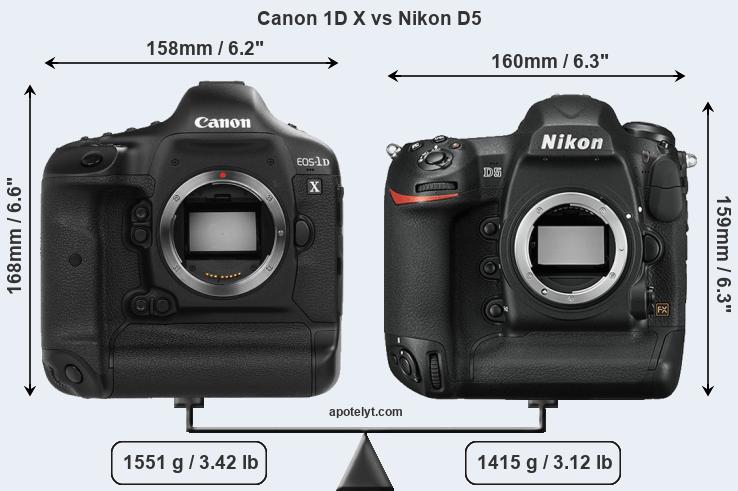 Size Canon 1D X vs Nikon D5