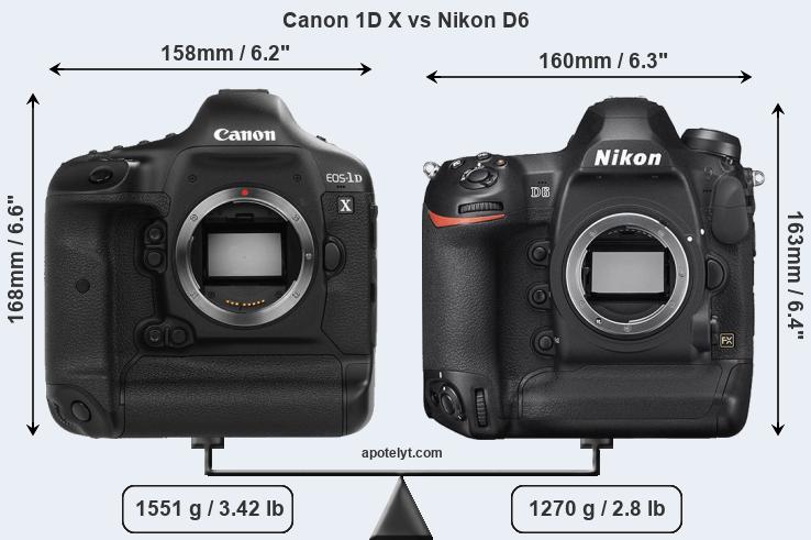 Size Canon 1D X vs Nikon D6
