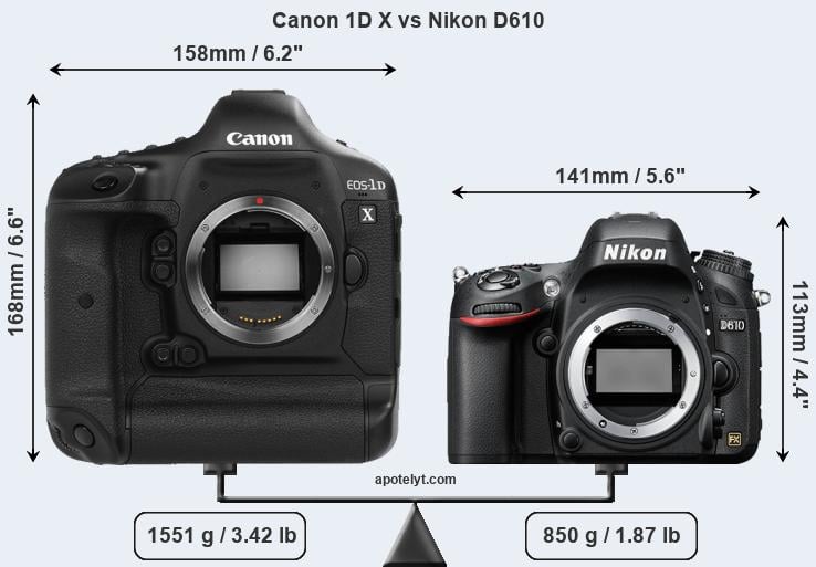 Size Canon 1D X vs Nikon D610