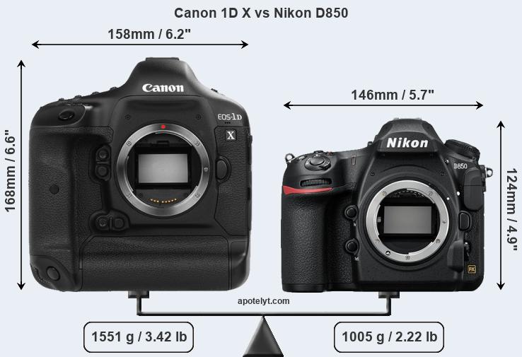 Size Canon 1D X vs Nikon D850