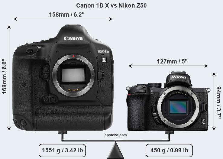 Size Canon 1D X vs Nikon Z50