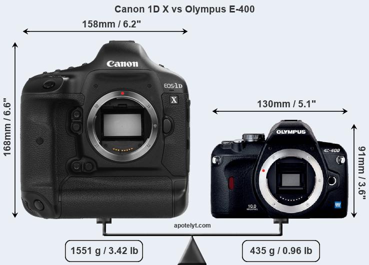 Size Canon 1D X vs Olympus E-400
