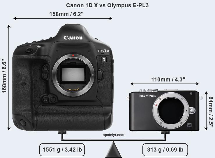 Size Canon 1D X vs Olympus E-PL3