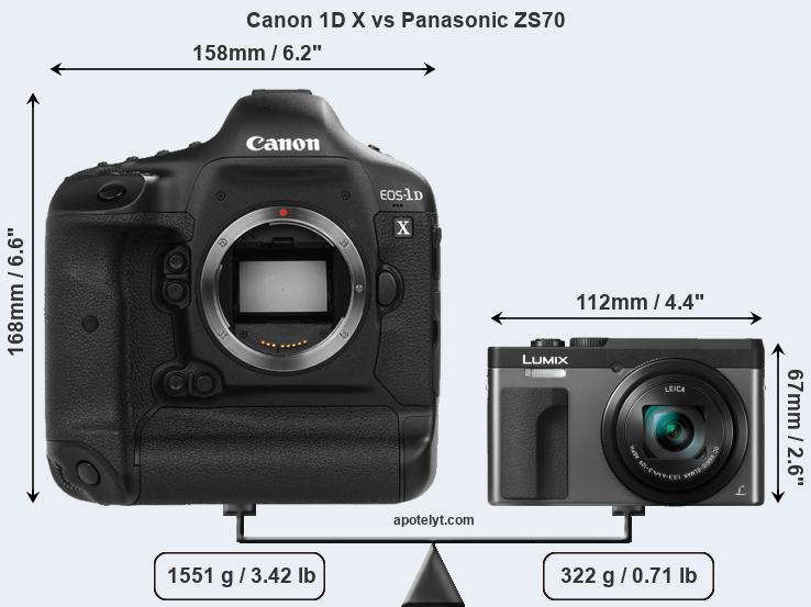 Size Canon 1D X vs Panasonic ZS70