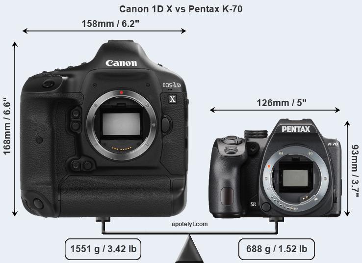 Size Canon 1D X vs Pentax K-70