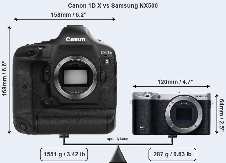 Size Canon 1D X vs Samsung NX500