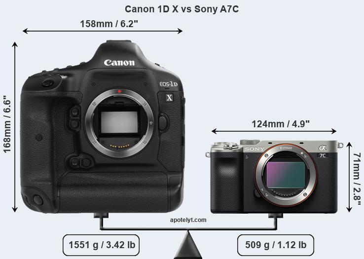 Size Canon 1D X vs Sony A7C