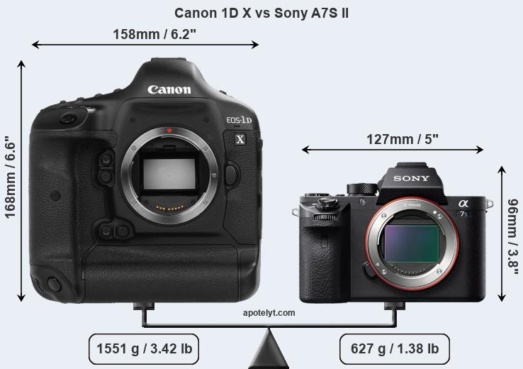 Size Canon 1D X vs Sony A7S II
